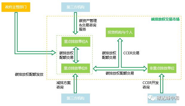 什么是碳資產(chǎn)？企業(yè)碳資產(chǎn)管理流程與咨詢解析
