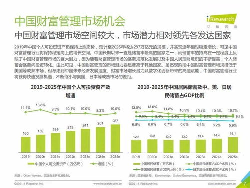 2020年中國(guó)財(cái)富管理行業(yè)白皮書(shū)（簡(jiǎn)版） 資產(chǎn)管理與咨詢(xún)深度剖析