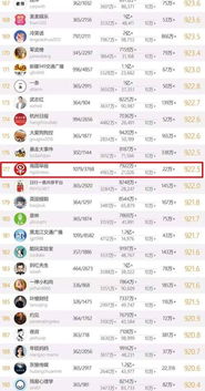 小屏幕里的大抱負 探析《南國早報》微信公眾號成功闖入全國500強賽道的策略布局與轉型密碼