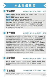 中國廣告代理市場(chǎng)全景圖 從數(shù)據(jù)看趨勢(shì)